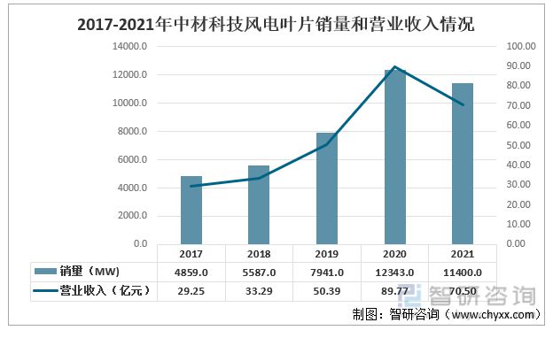 BOB半岛收藏！一文看懂风电叶片行业市场现状及未来发展趋势预测(图8)