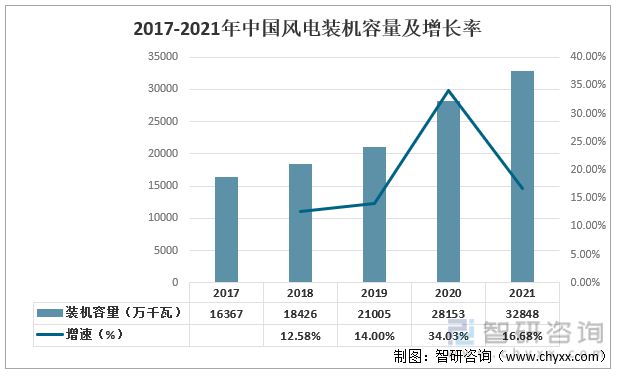 BOB半岛收藏！一文看懂风电叶片行业市场现状及未来发展趋势预测(图9)