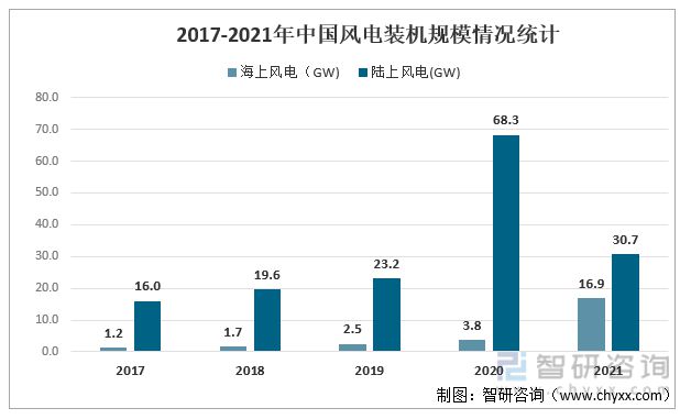 BOB半岛收藏！一文看懂风电叶片行业市场现状及未来发展趋势预测(图10)