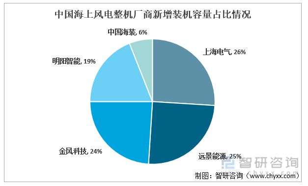 BOB半岛收藏！一文看懂风电叶片行业市场现状及未来发展趋势预测(图11)