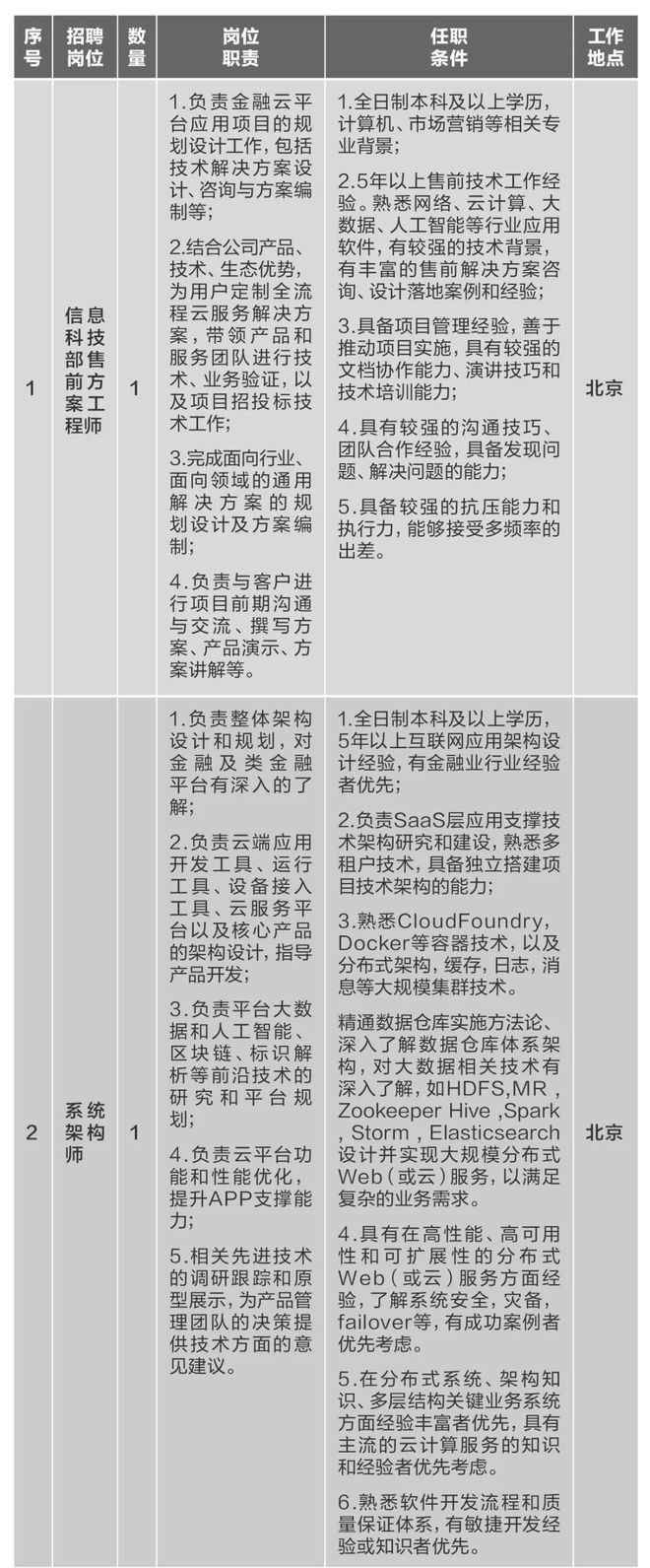 BOB半岛【社招】中国建材集团所属10家企业40多个岗位公开招聘(图1)