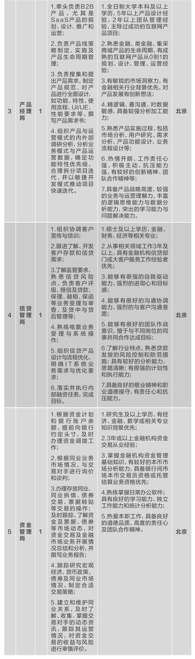 BOB半岛【社招】中国建材集团所属10家企业40多个岗位公开招聘(图2)