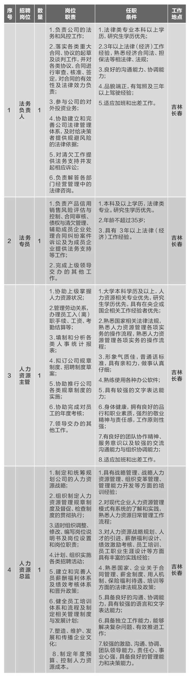 BOB半岛【社招】中国建材集团所属10家企业40多个岗位公开招聘(图4)