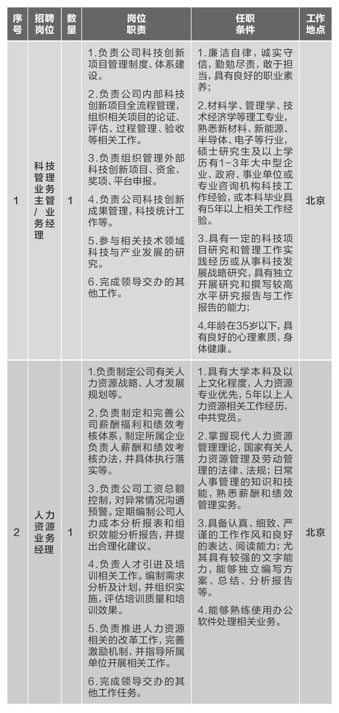 BOB半岛【社招】中国建材集团所属10家企业40多个岗位公开招聘(图7)