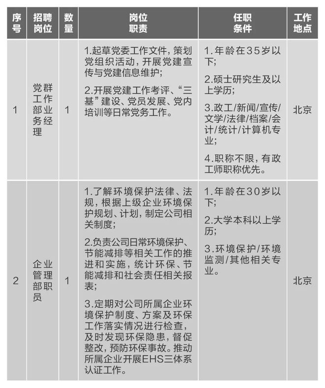 BOB半岛【社招】中国建材集团所属10家企业40多个岗位公开招聘(图6)