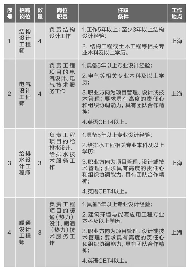 BOB半岛【社招】中国建材集团所属10家企业40多个岗位公开招聘(图8)