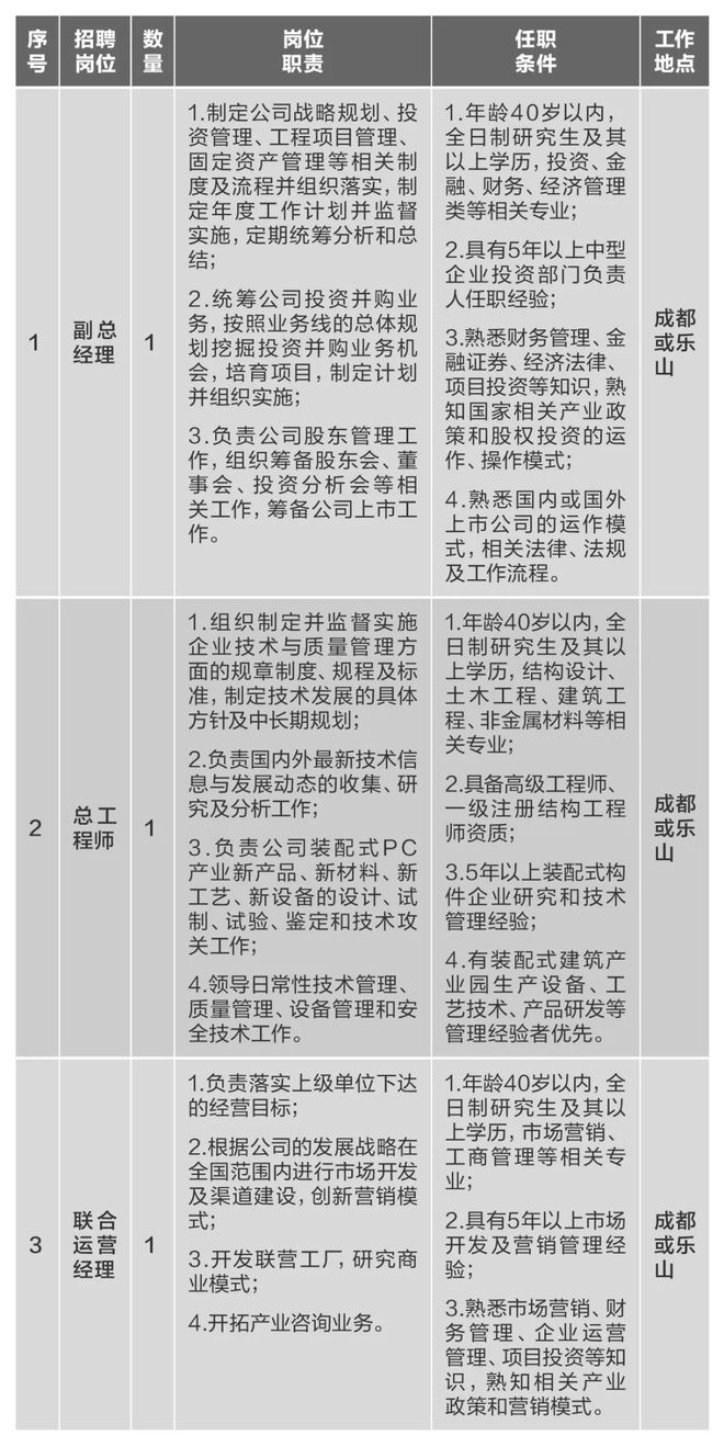 BOB半岛【社招】中国建材集团所属10家企业40多个岗位公开招聘(图10)