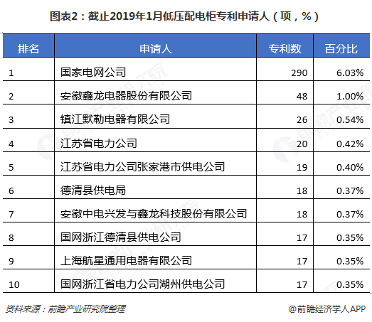 BOB半岛·(中国)官方网站2018年低压配电柜行业现状与发展趋势分析智能化、绿(图2)