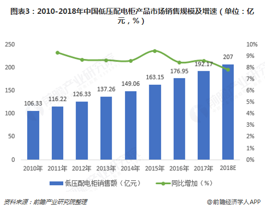 BOB半岛·(中国)官方网站2018年低压配电柜行业现状与发展趋势分析智能化、绿(图3)