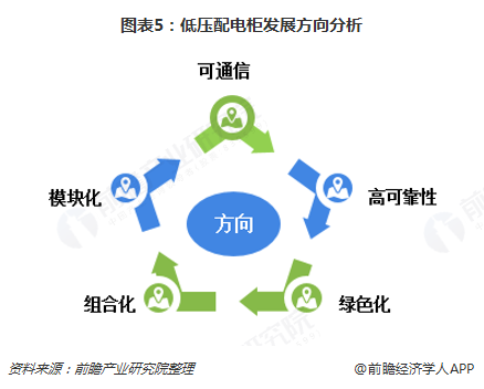 BOB半岛·(中国)官方网站2018年低压配电柜行业现状与发展趋势分析智能化、绿(图5)