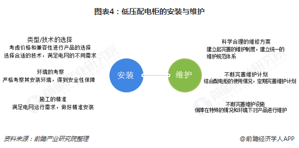 BOB半岛·(中国)官方网站2018年低压配电柜行业现状与发展趋势分析智能化、绿(图4)