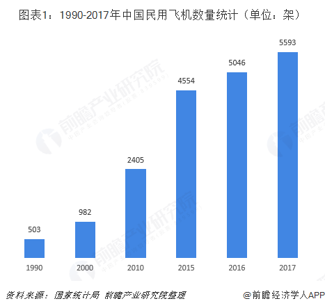 BOB半岛·(中国)官方网站2018年航空复合材料行业发展现状与市场前景分析 未(图1)