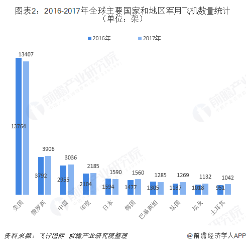 BOB半岛·(中国)官方网站2018年航空复合材料行业发展现状与市场前景分析 未(图2)