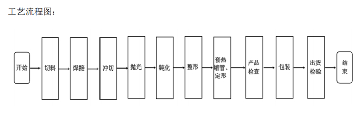 BOB半岛体育必须收藏的新能源电池铜排软连接工艺流程详细介绍(图1)