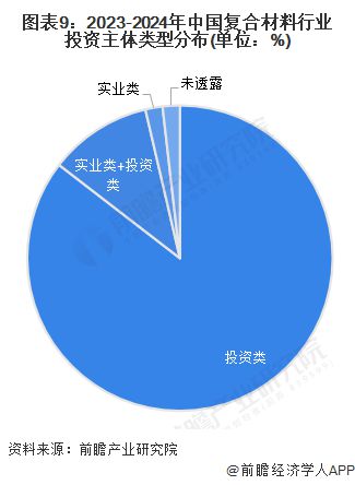 BOB半岛体育【投资视角】启示2024：中国复合材料行业投融资及兼并重组分析(附(图5)