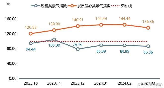 BOB半岛复合材料原料价格指数持续上涨(图6)