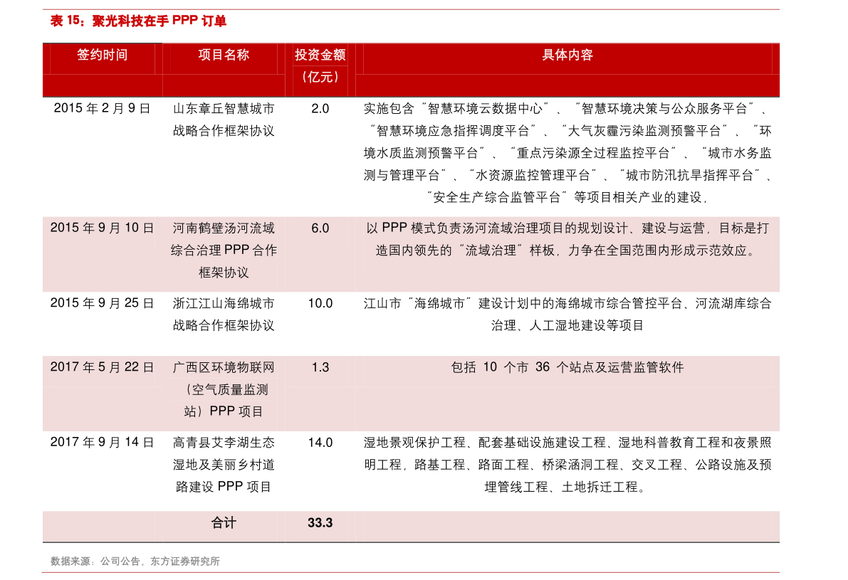 BOB半岛附近彩钢板厂电话（钢铁板）(图3)