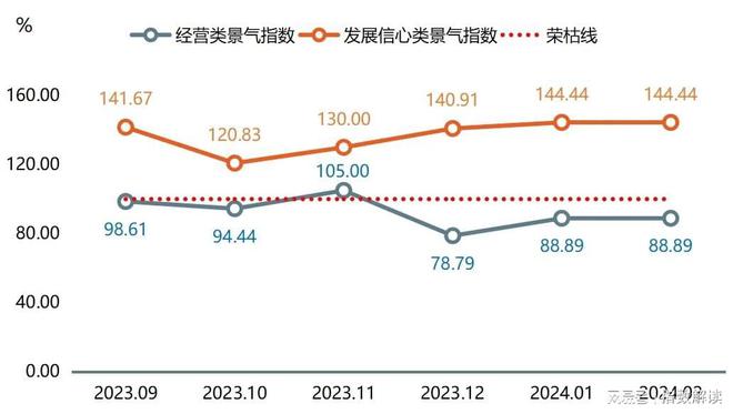 BOB半岛体育原材料价格指数环比同比均上涨(图6)