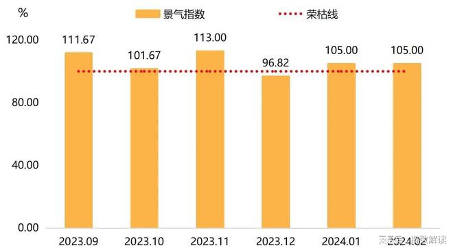 BOB半岛体育原材料价格指数环比同比均上涨(图5)