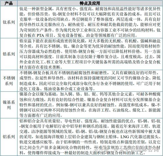 BOB半岛2024年中国层状金属复合材料行业市场规模现状分析及下游应用行业(图1)