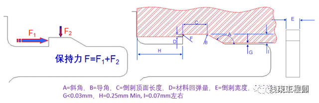 BOB半岛连接器关键要素之端子倒刺设计(图2)