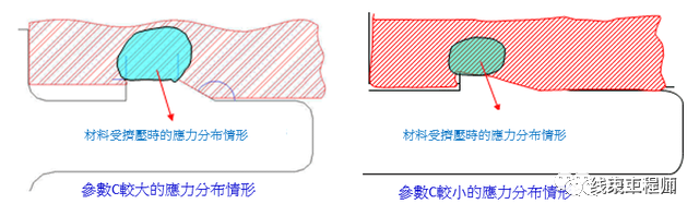 BOB半岛连接器关键要素之端子倒刺设计(图3)