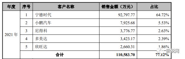 BOB半岛这家IPO公司用工合规遭问询(图1)