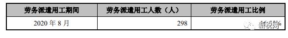 BOB半岛这家IPO公司用工合规遭问询(图3)