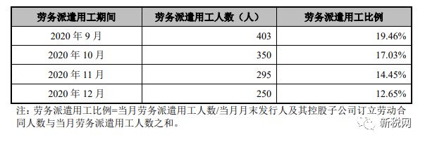 BOB半岛这家IPO公司用工合规遭问询(图4)