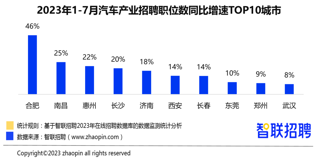 BOB半岛·(中国)官方网站2023年汽车产业人才发展报告(图1)