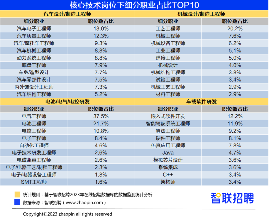 BOB半岛·(中国)官方网站2023年汽车产业人才发展报告(图4)