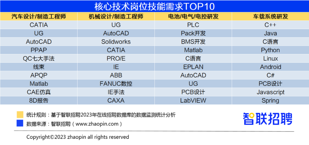 BOB半岛·(中国)官方网站2023年汽车产业人才发展报告(图5)