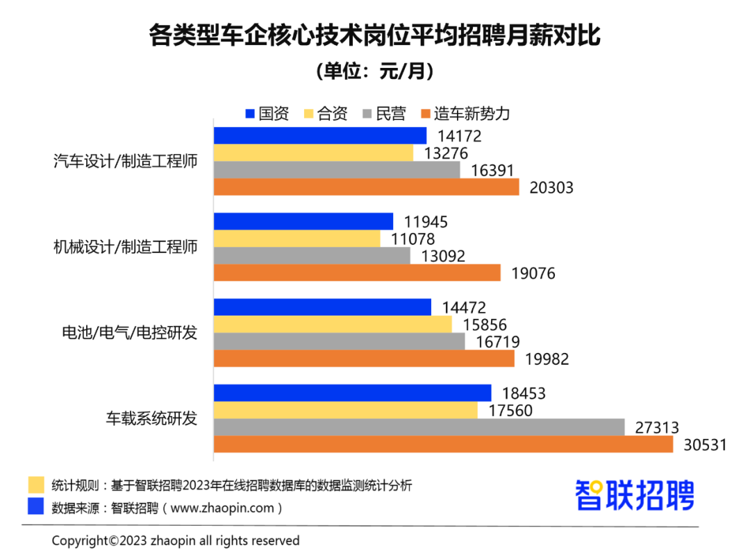 BOB半岛·(中国)官方网站2023年汽车产业人才发展报告(图6)