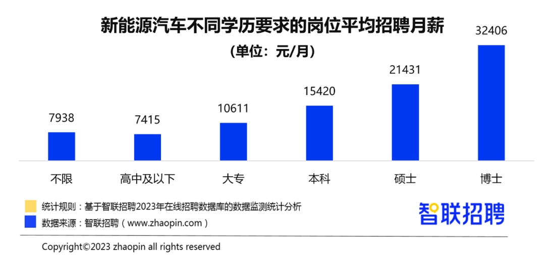 BOB半岛·(中国)官方网站2023年汽车产业人才发展报告(图8)