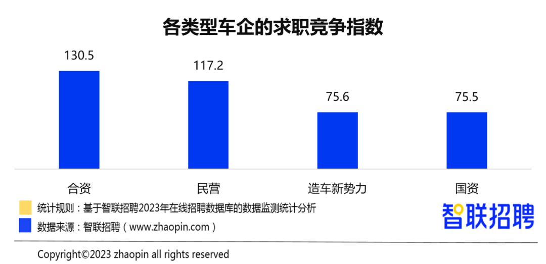 BOB半岛·(中国)官方网站2023年汽车产业人才发展报告(图10)