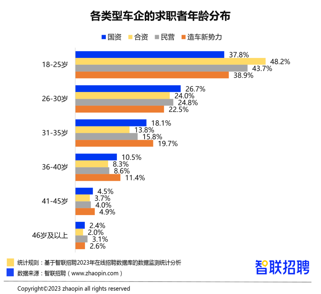 BOB半岛·(中国)官方网站2023年汽车产业人才发展报告(图11)