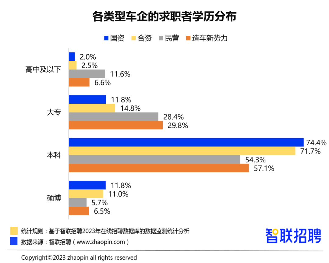 BOB半岛·(中国)官方网站2023年汽车产业人才发展报告(图12)