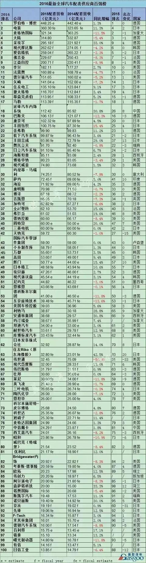 BOB半岛·(中国)官方网站年终盘点：2016年延锋汽车内饰都出了哪些大事儿(图2)