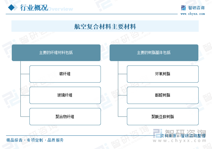 BOB半岛体育行业全景分析2023年中国航空复合材料行业取得快速发展预计我国将成(图1)