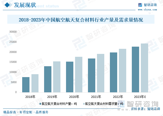 BOB半岛体育行业全景分析2023年中国航空复合材料行业取得快速发展预计我国将成(图4)