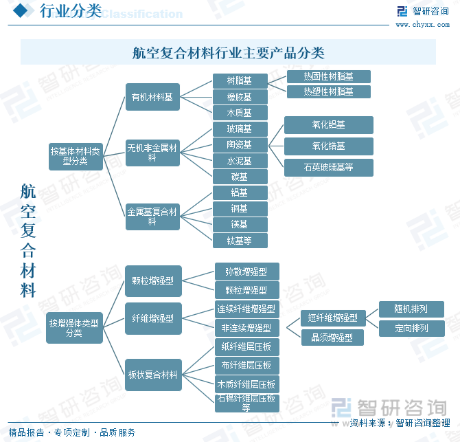 BOB半岛体育行业全景分析2023年中国航空复合材料行业取得快速发展预计我国将成(图2)