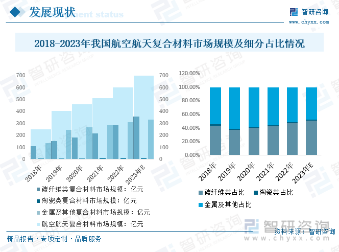 BOB半岛体育行业全景分析2023年中国航空复合材料行业取得快速发展预计我国将成(图3)