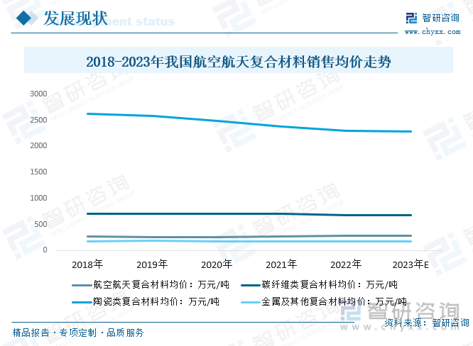 BOB半岛体育行业全景分析2023年中国航空复合材料行业取得快速发展预计我国将成(图5)