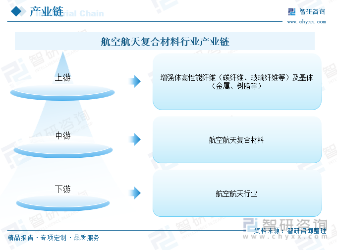 BOB半岛体育行业全景分析2023年中国航空复合材料行业取得快速发展预计我国将成(图6)