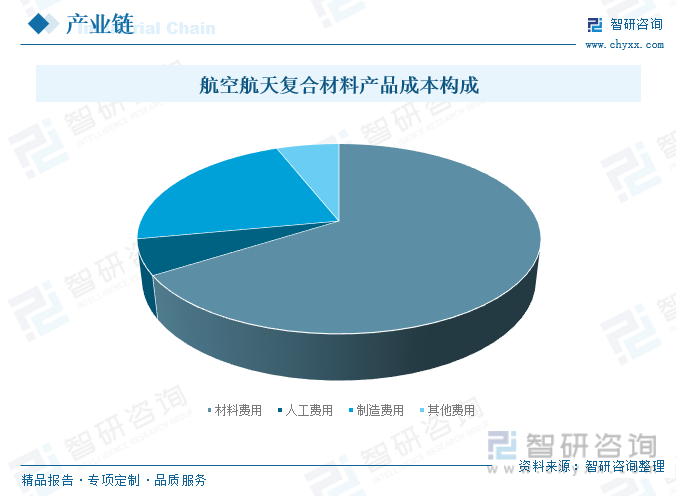 BOB半岛体育行业全景分析2023年中国航空复合材料行业取得快速发展预计我国将成(图7)