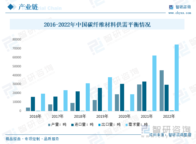 BOB半岛体育行业全景分析2023年中国航空复合材料行业取得快速发展预计我国将成(图8)