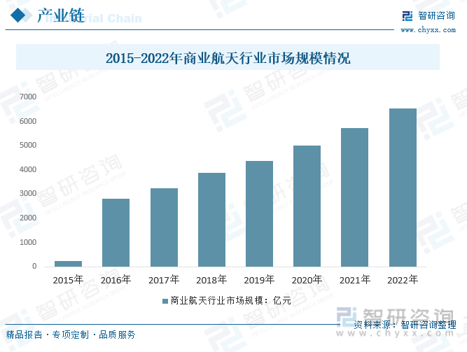 BOB半岛体育行业全景分析2023年中国航空复合材料行业取得快速发展预计我国将成(图10)