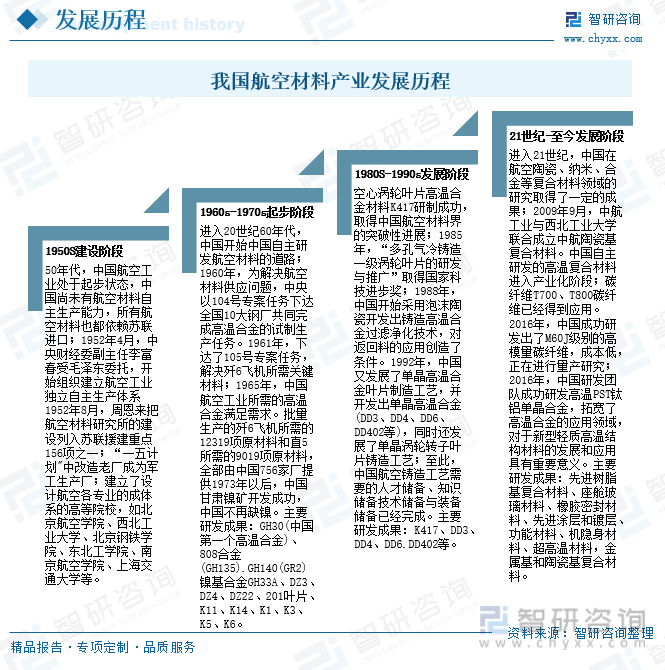 BOB半岛体育行业全景分析2023年中国航空复合材料行业取得快速发展预计我国将成(图11)