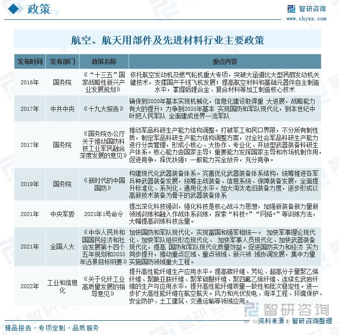 BOB半岛体育行业全景分析2023年中国航空复合材料行业取得快速发展预计我国将成(图12)