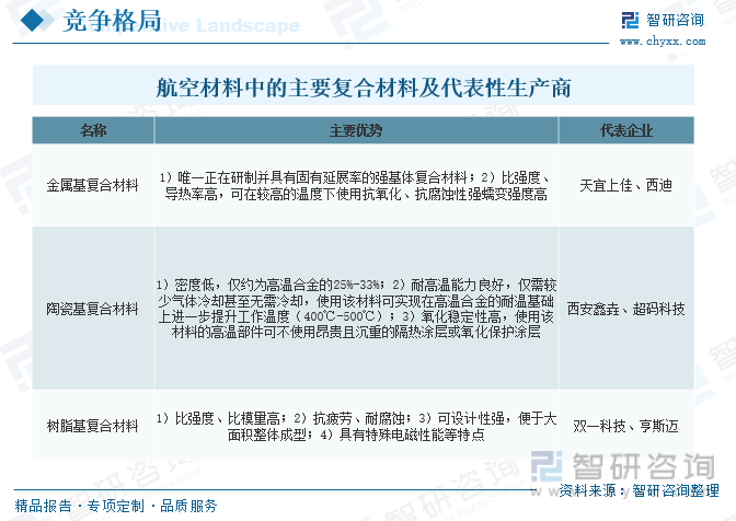 BOB半岛体育行业全景分析2023年中国航空复合材料行业取得快速发展预计我国将成(图13)